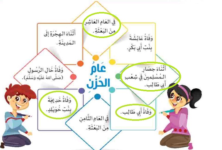 نشاط 1 لون الشكل الذي له صلة بعام الحزن